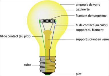Schéma de l'ampoule à incandescence