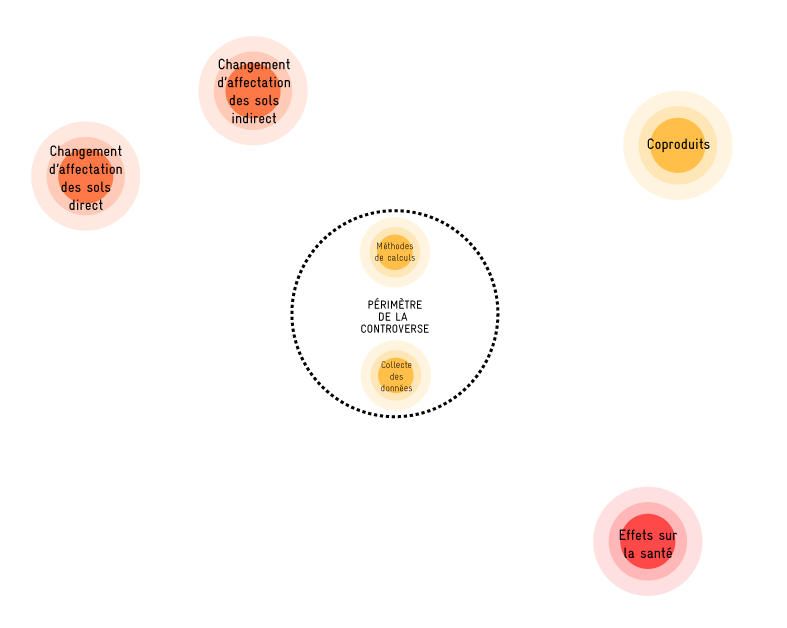 Schéma de la chronologie de la controverse