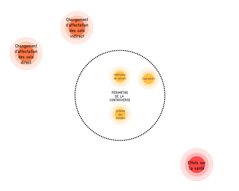 Schéma de la chronologie de la controverse