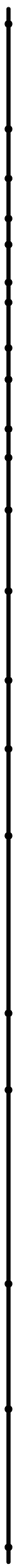 barre_chrono