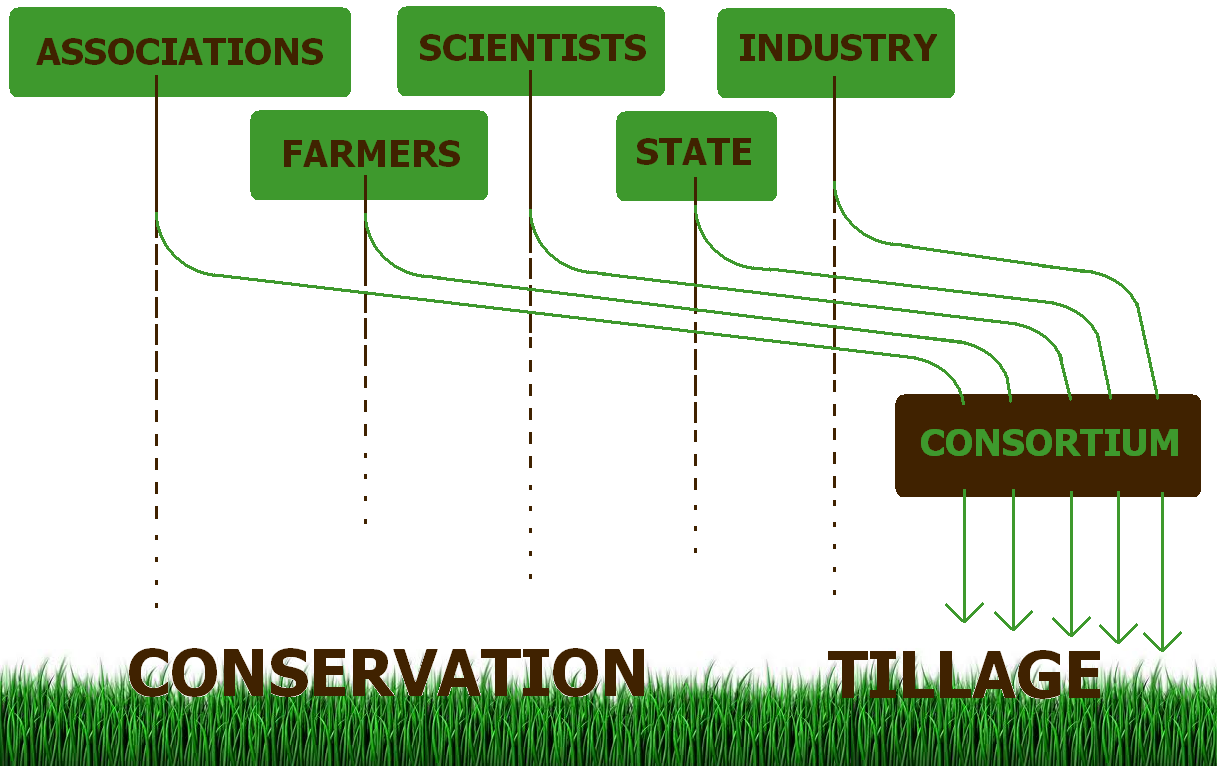 Actors diagram