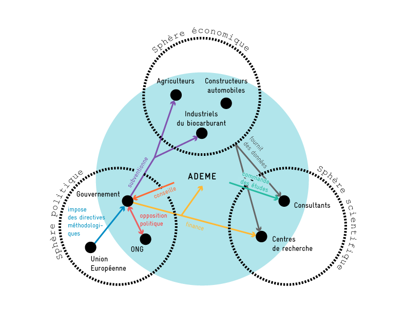 Schéma simplifié d'une analyse de cycle de vie et points controversés résultants